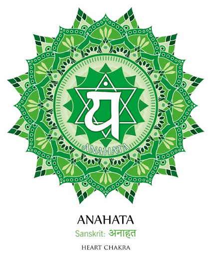Fourth chakra illustration vector of Anahata